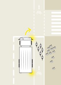 Toter Winkel, schematische Skizzen Darstellung © Mobilitätsagentur Wien