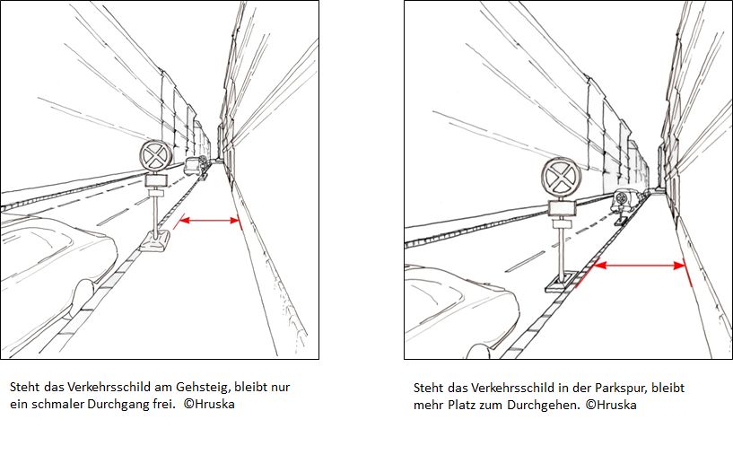 Illustration. Dargestellt wird der Unterschied, wenn ein temporäres Verkehrsschild auf dem Gehsteig bzw. in der Parkspur platziert wird. Steht es in der Parkspur ist das Vorbeigehen bzw. Vorbeikommen mit Rollstuhl, Rollator oder Kinderwagen weit besser möglich. Gezeichnet von: Bernhard Hruska