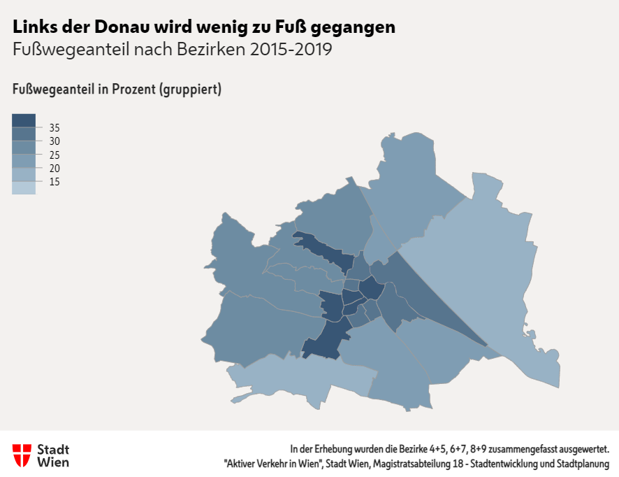 Das Bild zeigt den Fußwegeanteil pro Bezirk in einer Wienkarte. Dabei wird deutlich, dass Links der Donau und im Süden Wiens besonders unterdurchschnittlich wenig zu Fuß gegangen wird