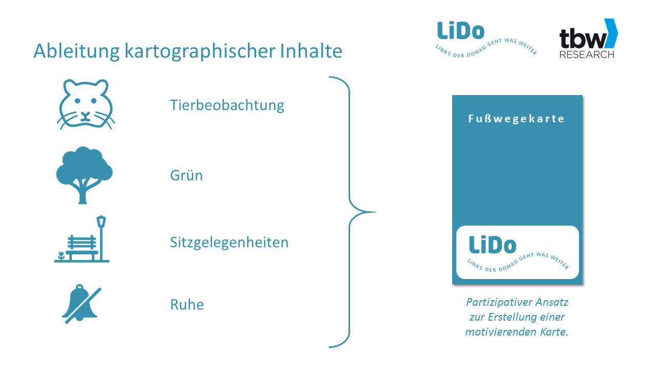 Ausschnitt aus der Powerpoint-Präsentation von tbw research, hier werden die Motive Tierbeobachtung, Grün, Sitzgelegenheiten und Ruhe genannt