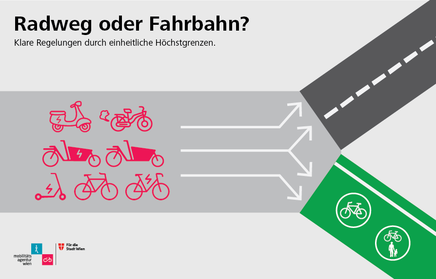 Grafik mit Fahrzeugen, die aktuell auf dem Radweg fahren dürfen